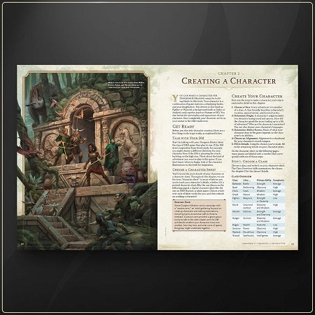 Dungeons & Dragons: Player's Handbook 2024 (D&D Core Rulebook)