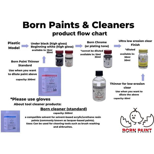 Born Paint TRU42026 Potential Blue 50ml Lacquer Paint Bottle | Galactic Toys & Collectibles
