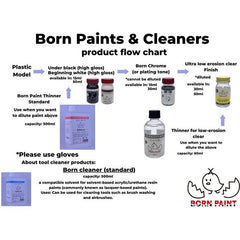 Born Paint TRU42026 Potential Blue 50ml Lacquer Paint Bottle | Galactic Toys & Collectibles