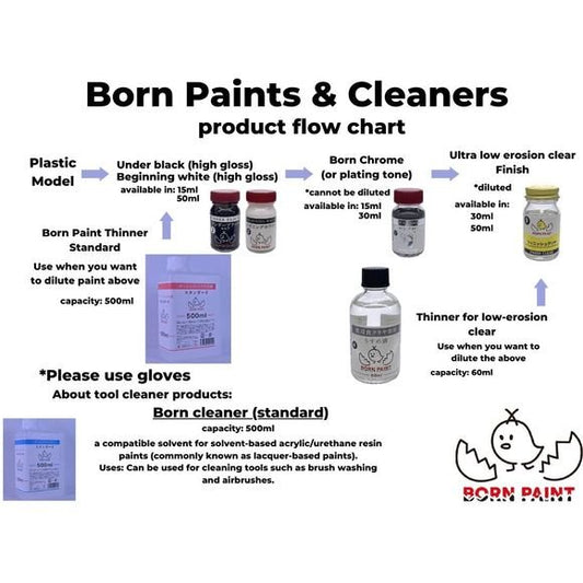 Born Paint TRU42055 HB Matte Clear 50ml Lacquer Paint Bottle | Galactic Toys & Collectibles